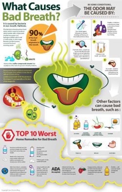 darrenbywater:  Causes of bad breath and how not to treat it