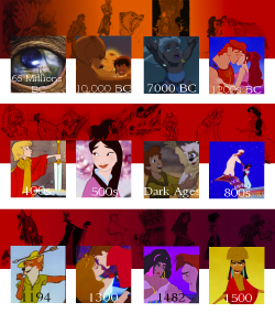 disneyprincessofthemonthclub:  libellule-bleu:  Disney movies’