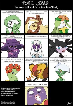 mentalityoflegion:  Still scared of Jynx.  This is cute