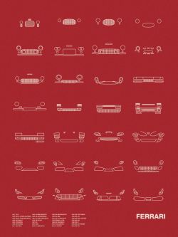 tunedandracecars:  Ferrari History