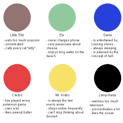 botanize:  awpayne:  tag yourself i’m cactus  I’m lampshade