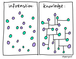 ilovecharts: Information vs Knowledge via Greg Russell