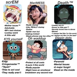 justanothercartoonnerd:  Tag yourself I’m Death™ 