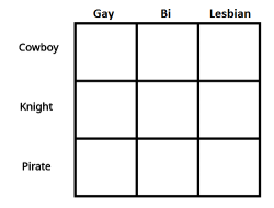 knucklejoesfather:  hey here’s a chart for you gays tag yourself,