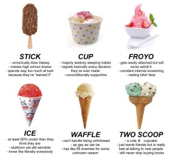 ilysoo:I’m waffle  I’m a two scoop, but that is not what