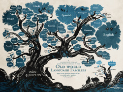 51percentgent:nevver:Language tree (larger)And what language