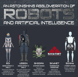 americaninfographic:  Robots and Artificial Intelligence