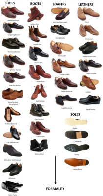 fashioninfographics:  Visual guide to Men’s Dress Shoes More