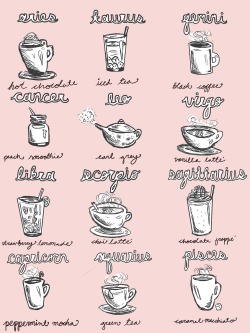 goghchangetheworld:  the signs as café drinks!! 