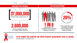 humanrightscampaign:  World AIDS Day Today HRC marks World AIDS