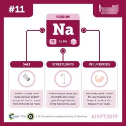 compoundchem:  ‪The latest element in the #IYPT2019 elements