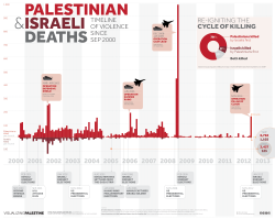 lovelifelaurennn:  wocinsolidarity:  Understand the Israeli –