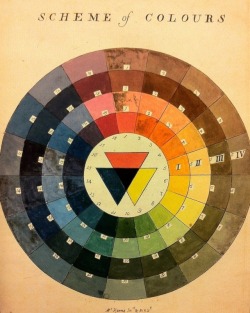 magictransistor:Moses Harris. Natural System of Colours, c. 1770.