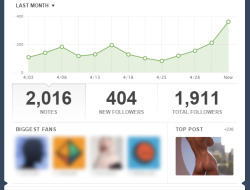 I never expected anything like this to happen with my blog…