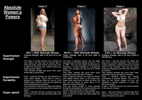 Absolute Women reboot and New update ! To learn and understand better the ABSOLUTE WOMEN’s universe.