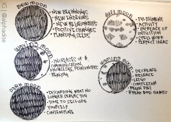 hiporacle:  NEW MOONSometimes referred to as the Crescent Moon