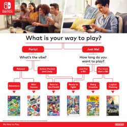 nintendo:Whether it’s party time or time to relax, the Nintendo