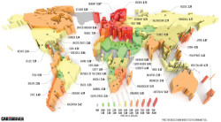 A Survey of Fuel Prices Around the World