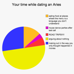 sexandtheastrology:  Buzzfeed made these charts on what its like