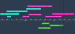 bismuth:  here’s a very….rudimentary timeline i made to show
