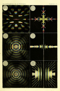 nemfrog:  Plate VI. Diffracted light. Les phénomènes de la