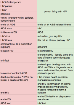 hivliving: for hiv- people: avoid stigmitising language [left]