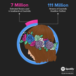 spotify:  2014 by the Numbers: Coachella Headliner > Coachella