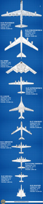 fireinhorizon:  This Infographic Comparing Bomber Sizes Made