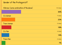 It has been decided!The protagonist of the first ongoing story