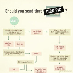 collegehumor:  A handy flowchart to answer the question once