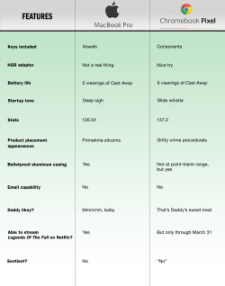 theonion:Apple MacBook vs. Google Chromebook Pixel 