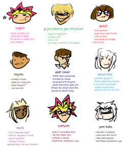zubious:  time to t-t-t-t-t-tag yourself i’m jojo 