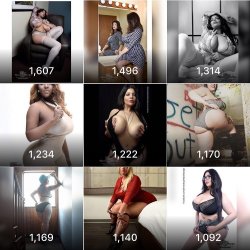 Photos with the most likes this year are as following enjoy #realbodiedladies