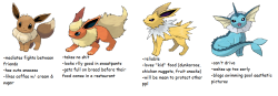 dalishpariah:  tag yourself eeveelutions edition  