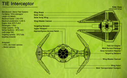 prchrpoet:  Star Wars Blueprints by, A2K Design 