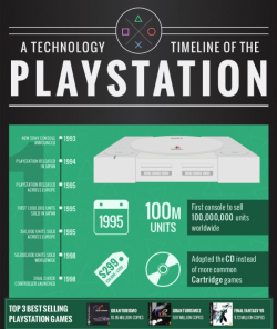 dorkly:  Sony Playstation: The Infographic 1-2-3-4, I declare