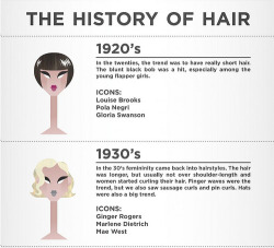 pantsless-serket:  fuckyeahvintage-retro:  The Evolution of Women’s