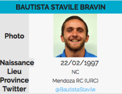 hotfamousmen:  notdbd:  Argentine rugby star Bautista Stavile