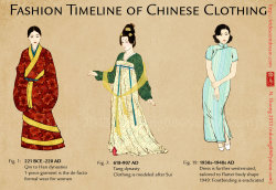medacris:  nannaia:  Evolution of Chinese Clothing and Cheongsam