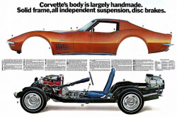 theoldiebutgoodie:  1972 Chevrolet Corvette Stingray by pontfire