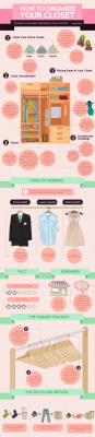 fashioninfographics:  How to organise your closetVia