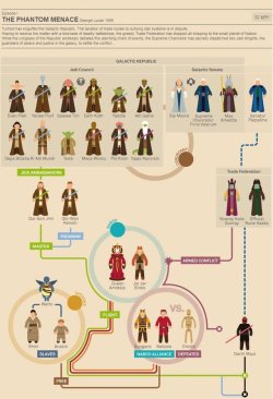 gffa: STAR WARS - INFOGRAPHIC      The Phantom Menace + Attack