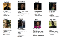 m0rningstarthings:  tag yourself