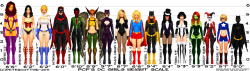cloisismyfairytale:  DC comics women height chart (Babs is my