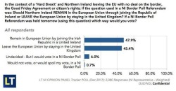 ayeforscotland:  HOLY. FUCKING. SHIT.  Northern Irish public