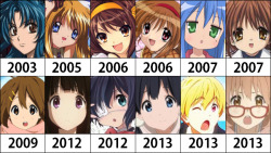 kingandyandqueeninori:   Kyoto Animation over the years 