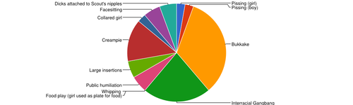 POLL RESULTS