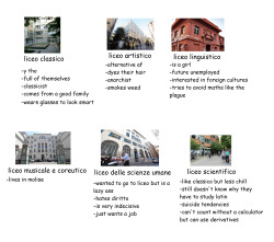 useless-italyfacts:  im liceo scientifico tag urself 