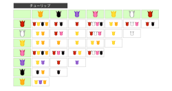 merongcrossing:  Flower breeding chart - not made by me Last