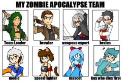 I made a zombie apocalypse team out of my OCs from Outcasters